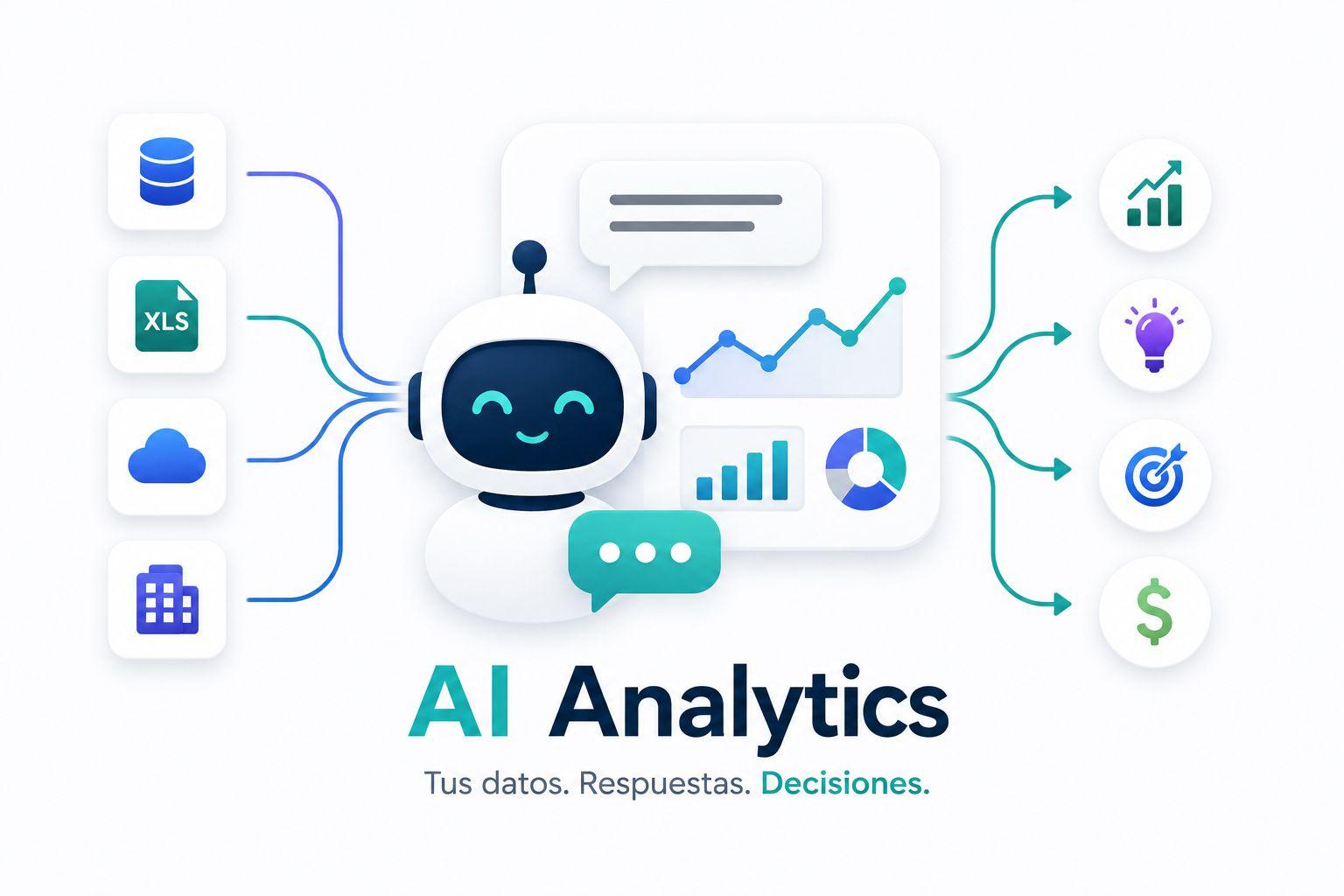 AI analytics dashboard